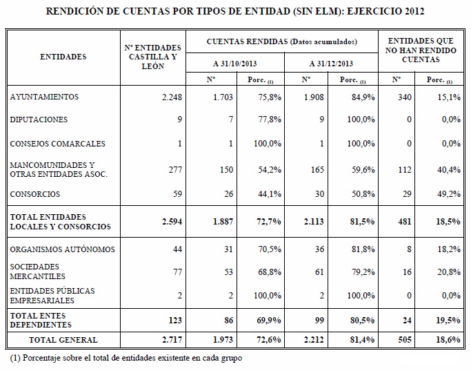 cuadro de datos